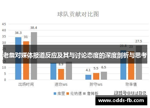 老詹对媒体报道反应及其与讨论态度的深度剖析与思考