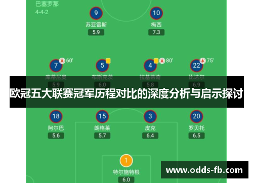 欧冠五大联赛冠军历程对比的深度分析与启示探讨