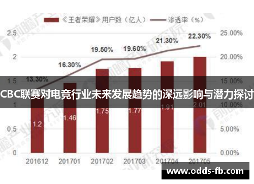 CBC联赛对电竞行业未来发展趋势的深远影响与潜力探讨