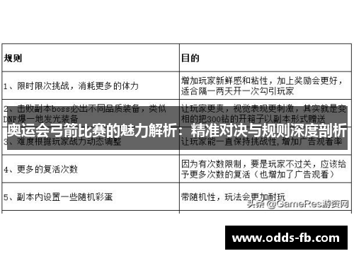 奥运会弓箭比赛的魅力解析：精准对决与规则深度剖析