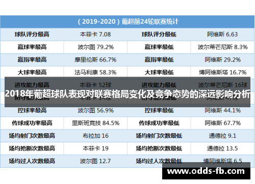 2018年葡超球队表现对联赛格局变化及竞争态势的深远影响分析