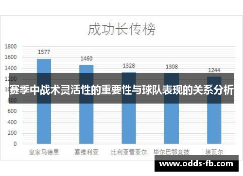 赛季中战术灵活性的重要性与球队表现的关系分析