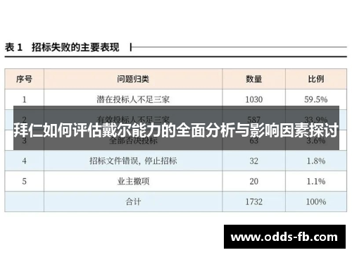 拜仁如何评估戴尔能力的全面分析与影响因素探讨