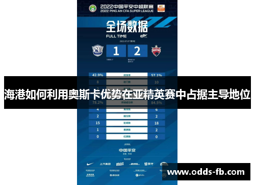 海港如何利用奥斯卡优势在亚精英赛中占据主导地位