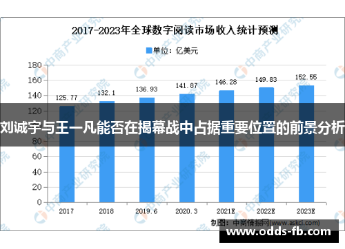 刘诚宇与王一凡能否在揭幕战中占据重要位置的前景分析