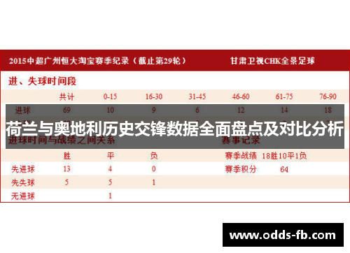 荷兰与奥地利历史交锋数据全面盘点及对比分析
