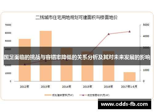 国足面临的挑战与容错率降低的关系分析及其对未来发展的影响