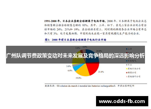 广州队调节费政策变动对未来发展及竞争格局的深远影响分析