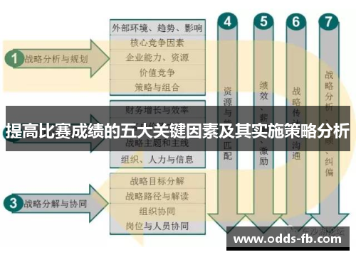 提高比赛成绩的五大关键因素及其实施策略分析