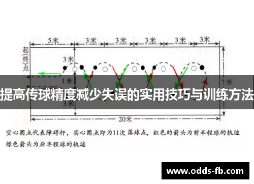 提高传球精度减少失误的实用技巧与训练方法