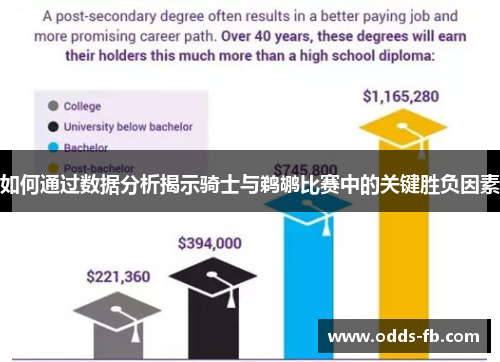 如何通过数据分析揭示骑士与鹈鹕比赛中的关键胜负因素