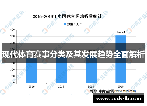 现代体育赛事分类及其发展趋势全面解析