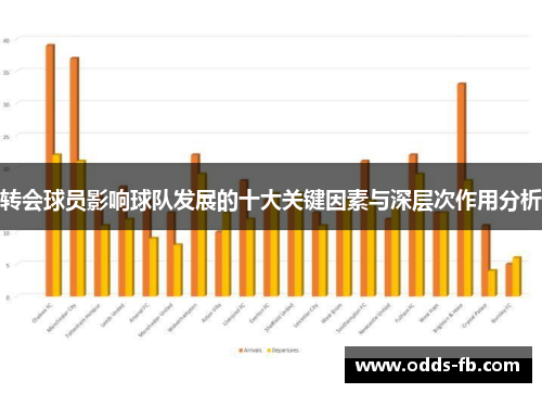 转会球员影响球队发展的十大关键因素与深层次作用分析