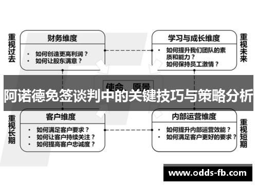 阿诺德免签谈判中的关键技巧与策略分析