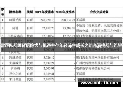 雷霆队战绩背后隐忧与机遇并存年轻阵容成长之路充满挑战与希望